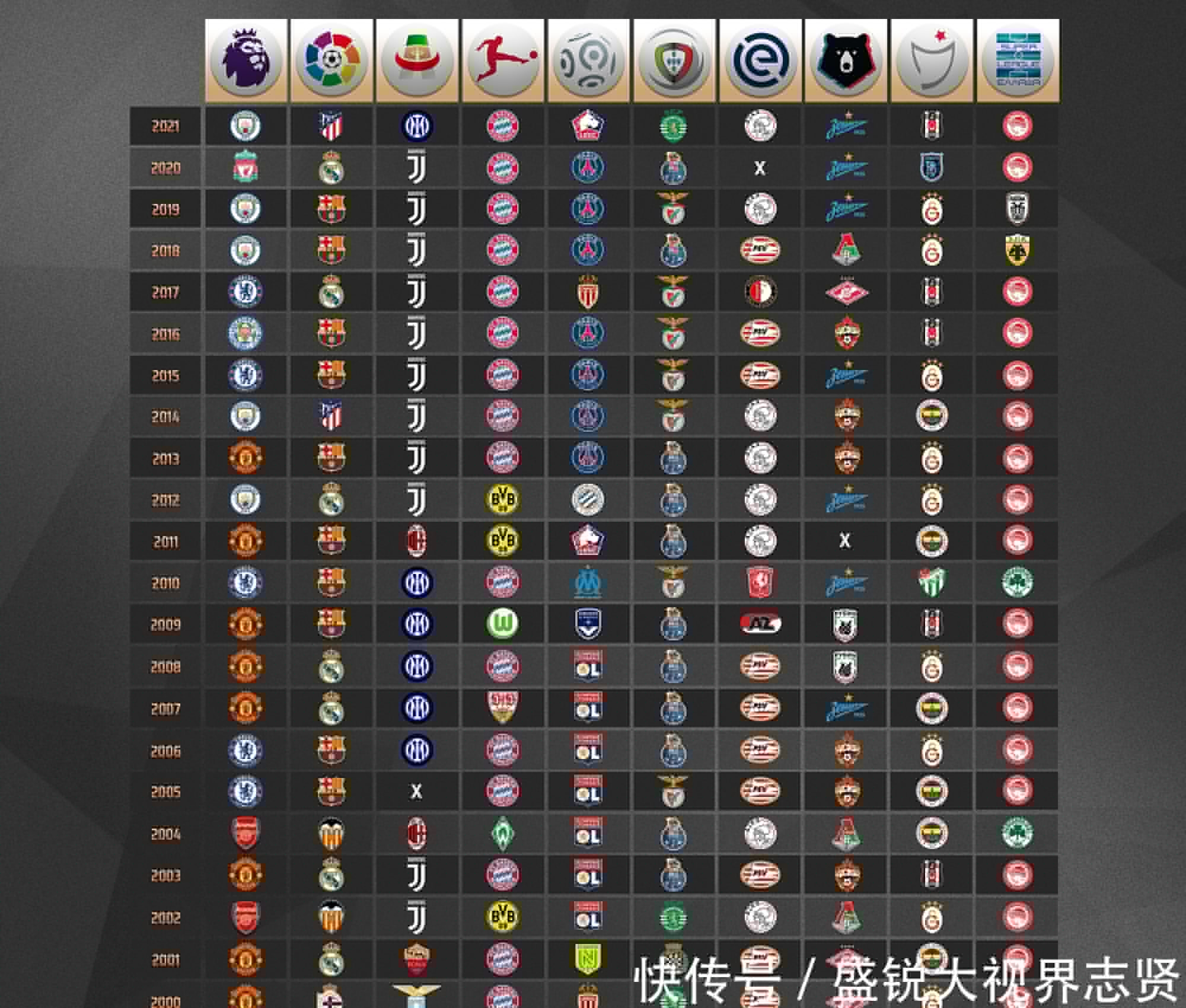 一直备受关